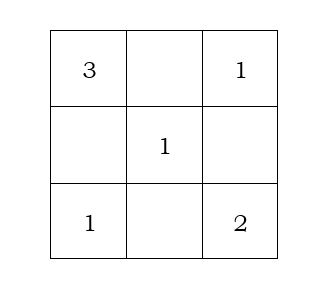 Sudoku 3×3 (6+)