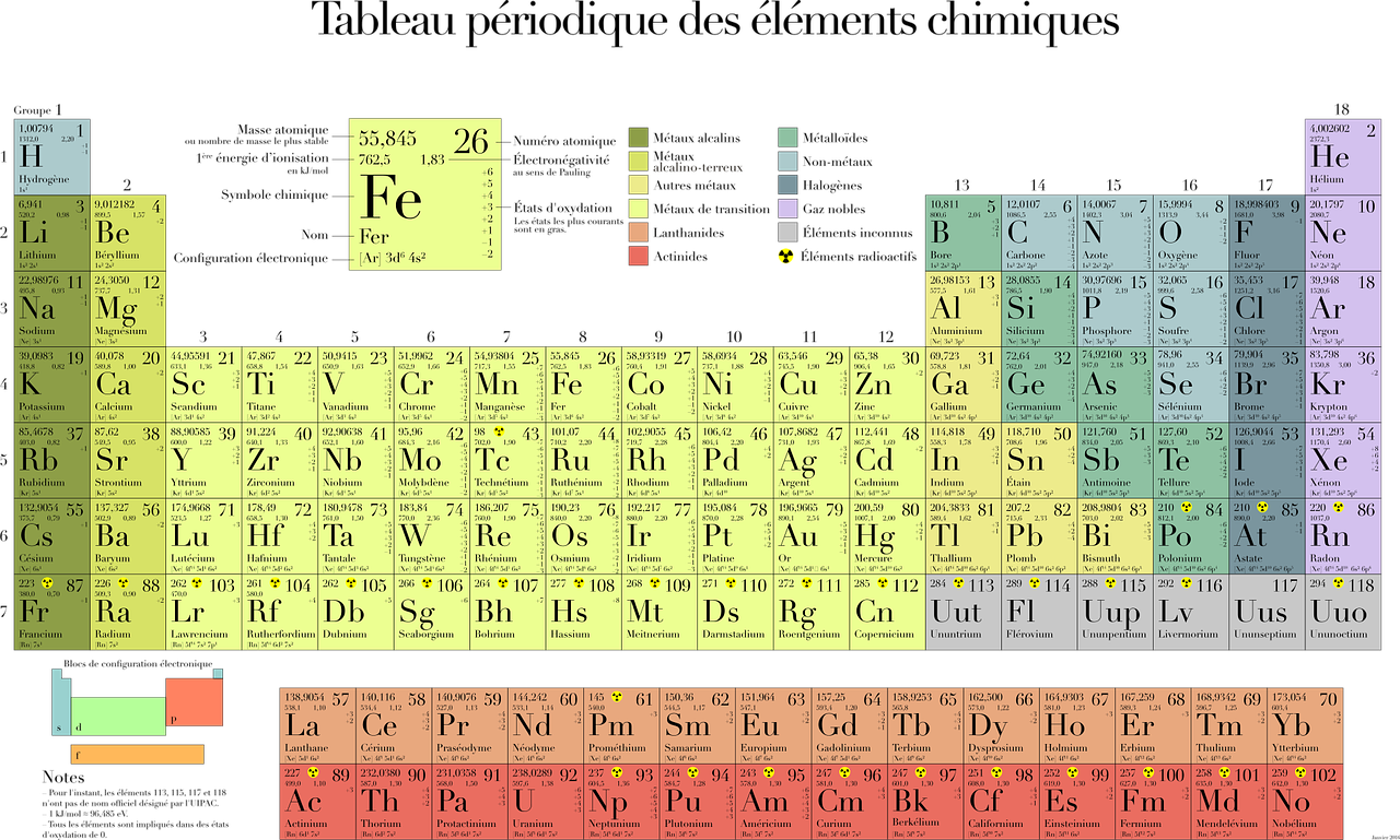 Pierwiastki chemiczne (12+)