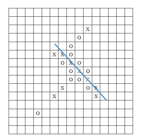 Gomoku (8+)